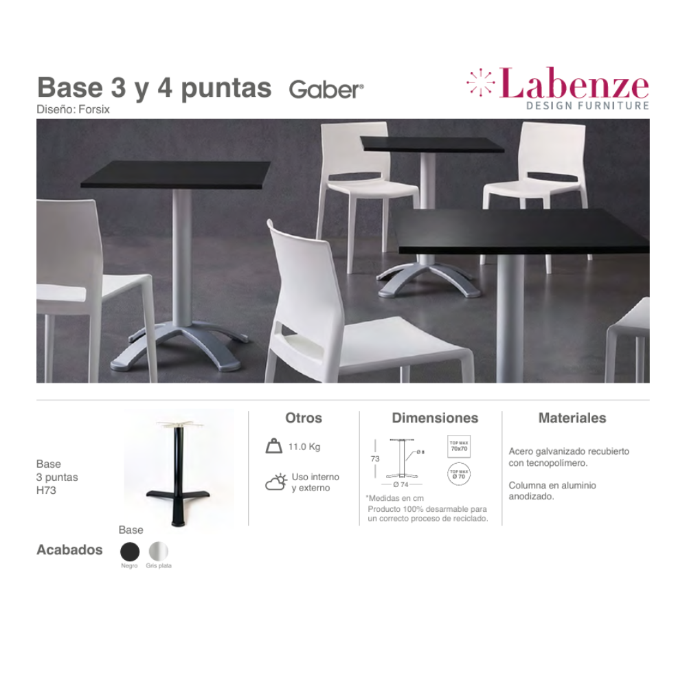 Bases 3 y 4 Puntas Gaber